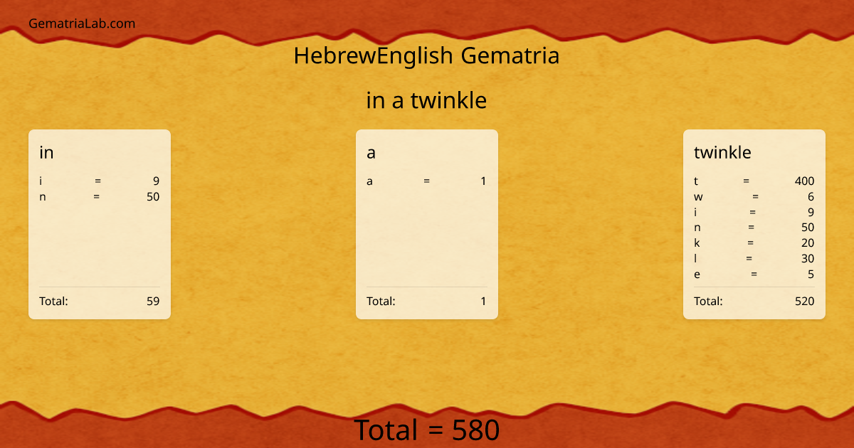 in a twinkle in hebrewEnglish Gematria